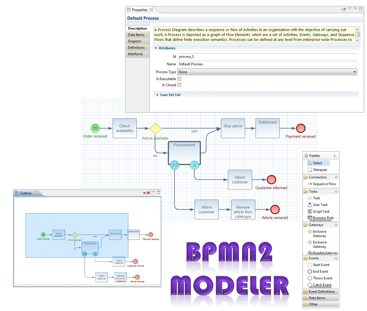 Workflow modeling. Событийный шлюз BPMN 2.0. Eclipse Modeling Tools. Inclusive Gateway BPMN. 2 Parallel Gateway BPMN.