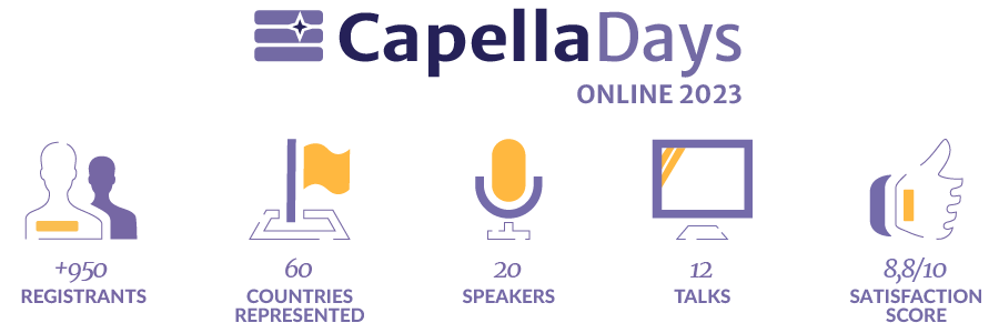 Capella Days 2023 Key Figures