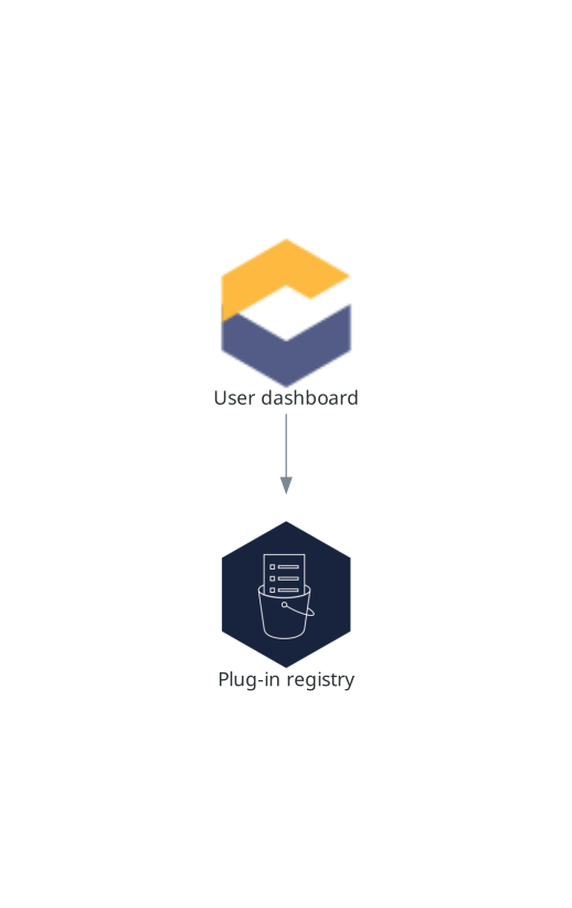 Plugin registries interactions with other components