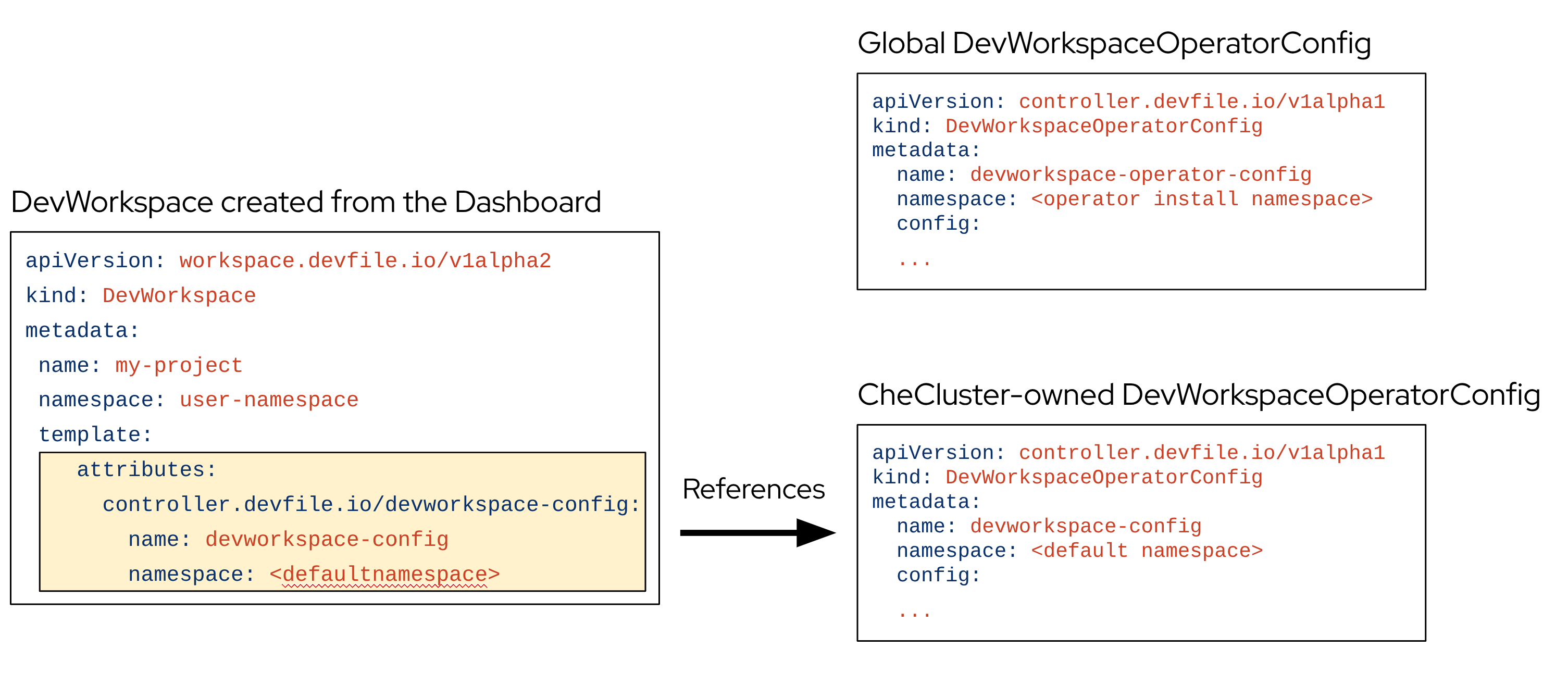 DevWorkspace config attribute example