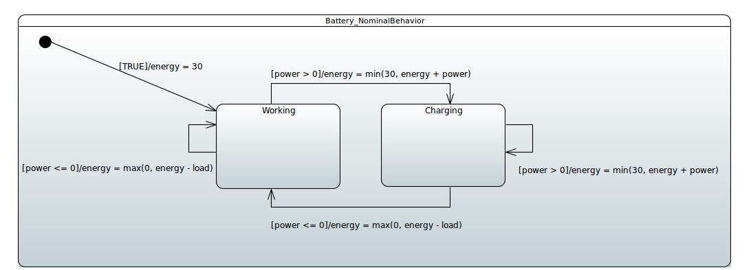 Example of nominal state machine