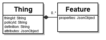 Ditto Class Diagram