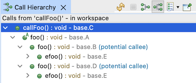 Callee call hierarchy