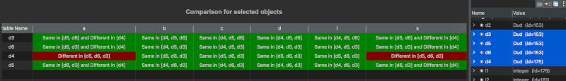 Results of comparison