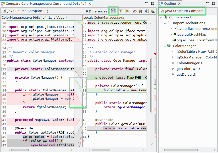 Documentation | Eclipse Project
