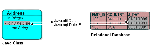 Description of Figure 7-4 follows