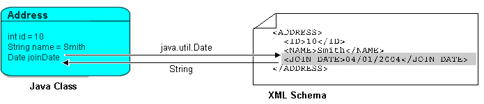 Description of Figure 7-5 follows