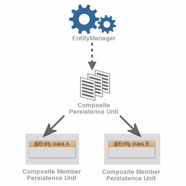 Description of Figure 9-1 follows