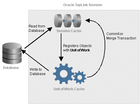 Description of Figure 9-1 follows