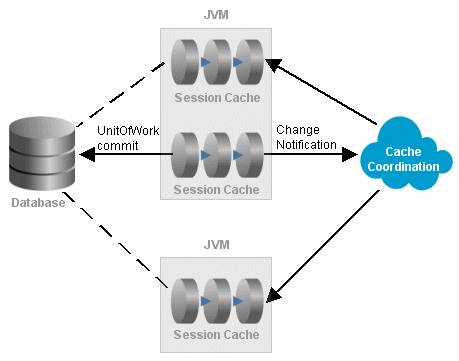 Description of Figure 9-2 follows