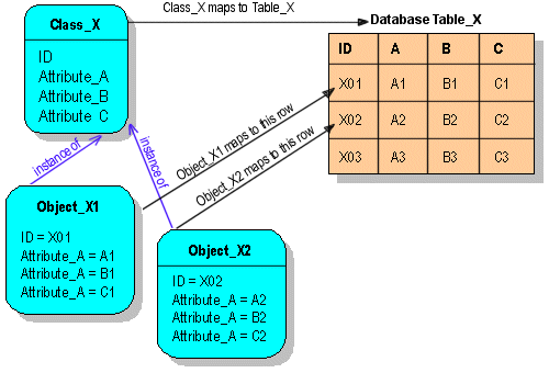 Description of Figure 7-1 follows