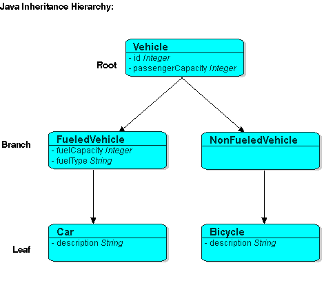 Description of Figure 6-1 follows