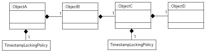 Description of Figure 6-2 follows