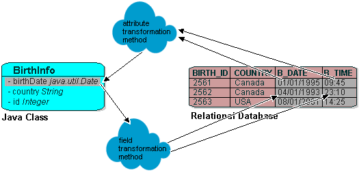 Description of Figure 7-7 follows