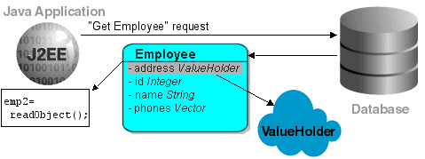 Description of Figure 7-9 follows