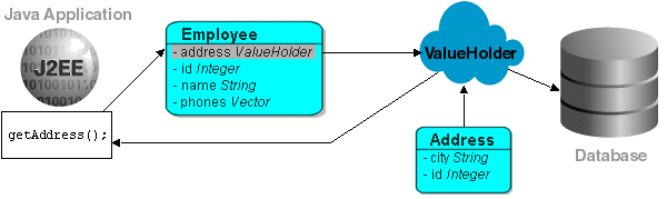 Description of Figure 7-10 follows