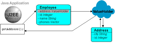 Description of Figure 7-11 follows