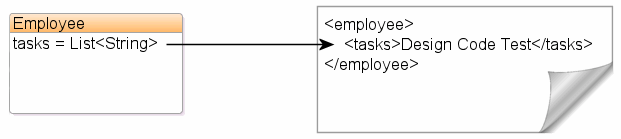 XMLDirect Mapping to a List Field