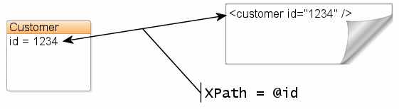 XML Direct Mapping to an Attribute