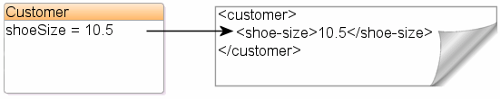 Mapping to a Union Field in an XML Document