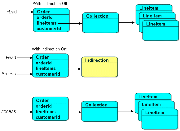 Description of Figure 6-8 follows