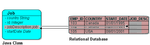 Description of Figure 6-2 follows