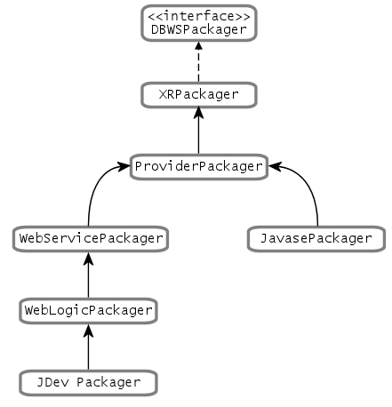 Description of Figure 1-4 follows