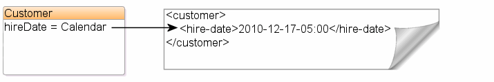 XML Direct Mapping to a Specific Schema Type