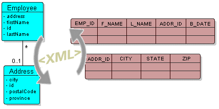 Description of Figure 2-1 follows