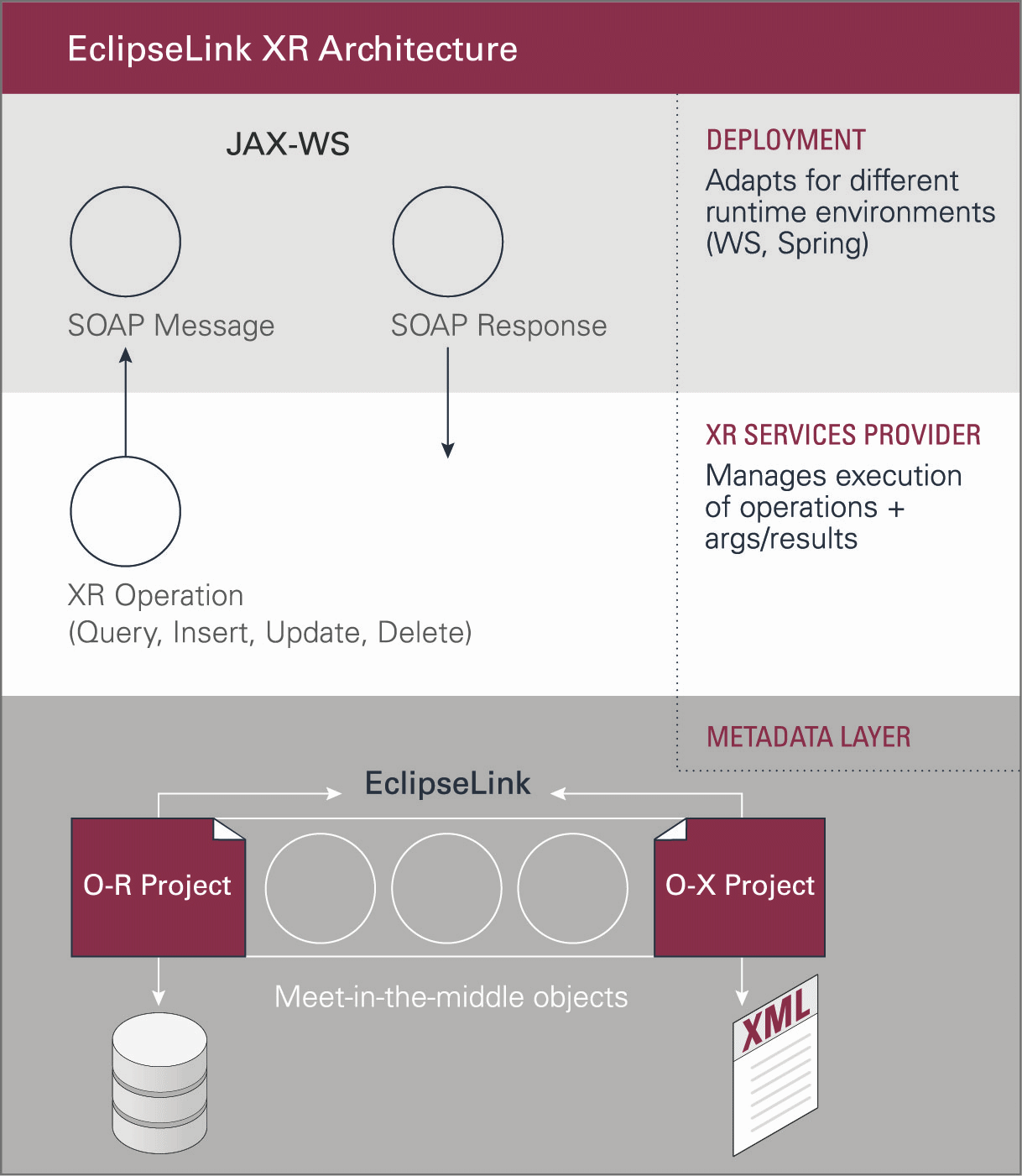 Description of Figure 1-1 follows