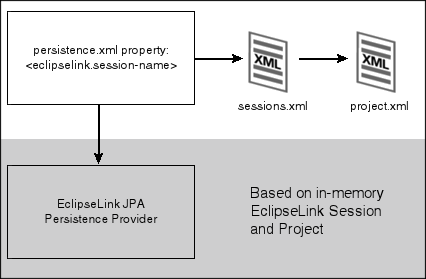 Description of Figure 5-1 follows