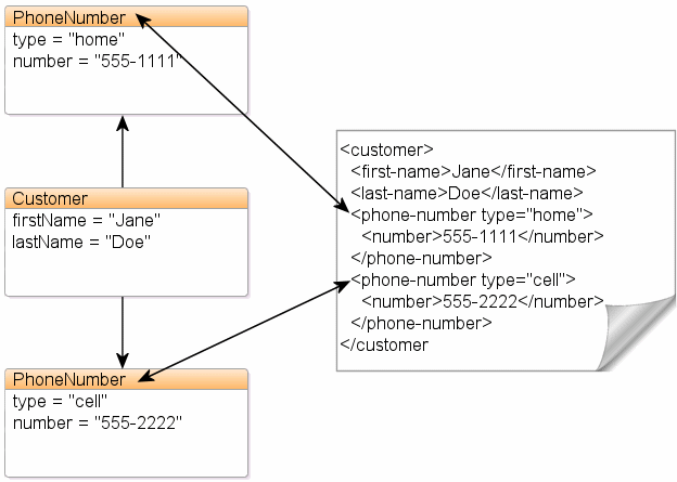 Description of Figure 6-2 follows