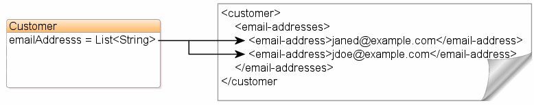 XML Direct Collection Mapping