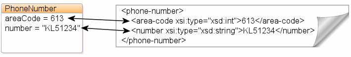 XML Direct Mapping with Simple Type Translator