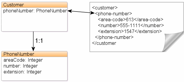 Description of Figure 6-1 follows