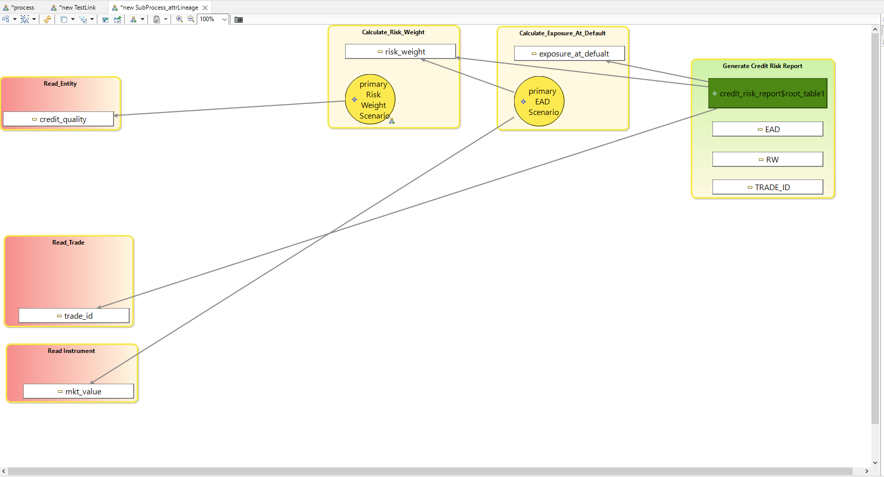 test_lineage