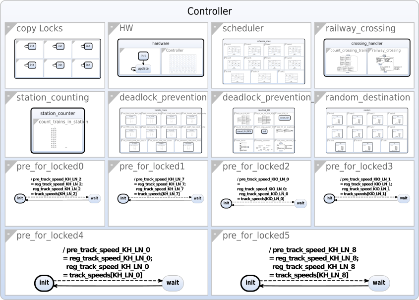 example of top-down layout on controller scchart.