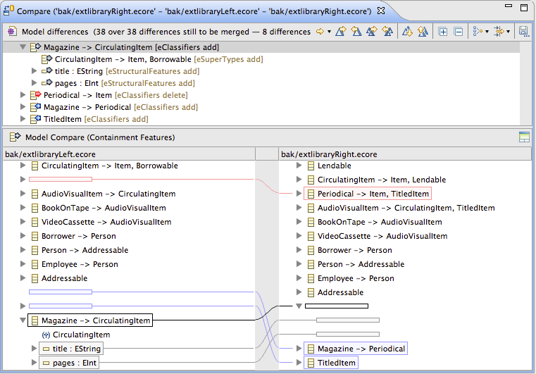 EMF Compare - Discover