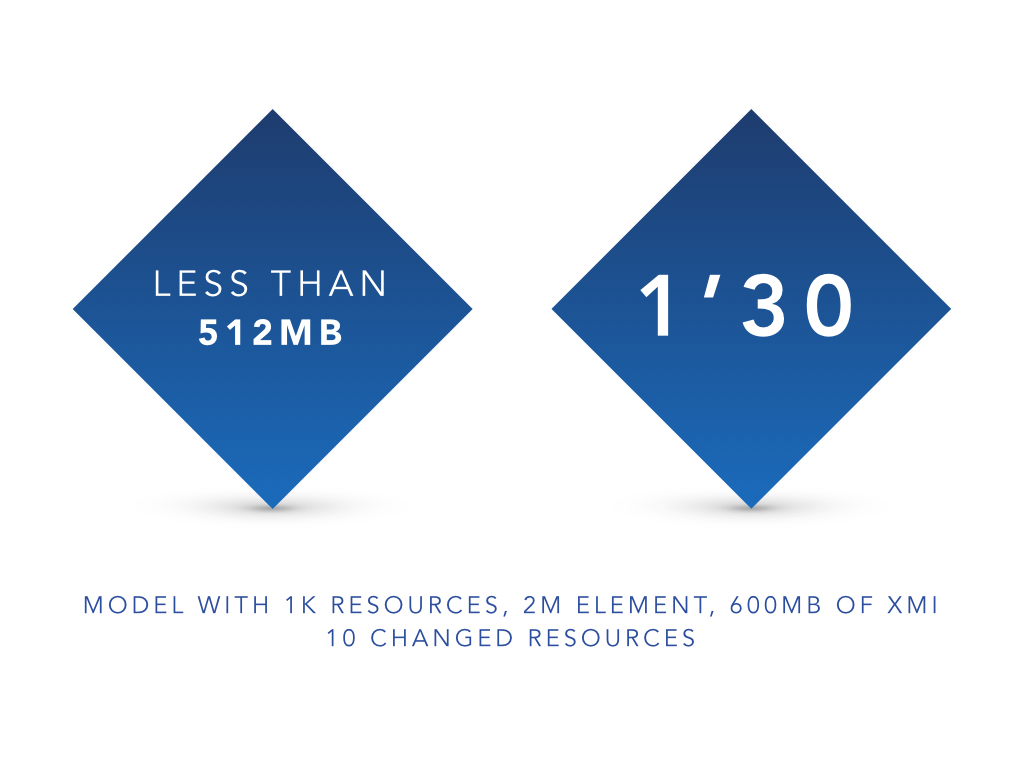 EMF Compare - Scaling to millions