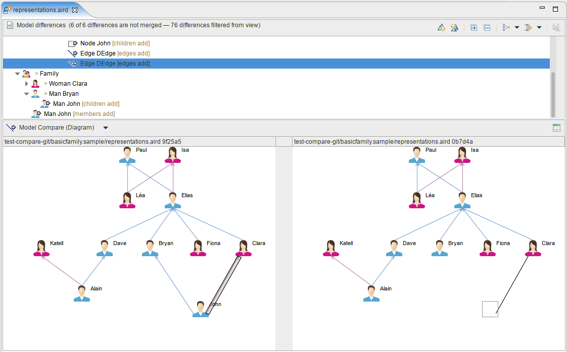 EMF Compare - Extensible and customizable