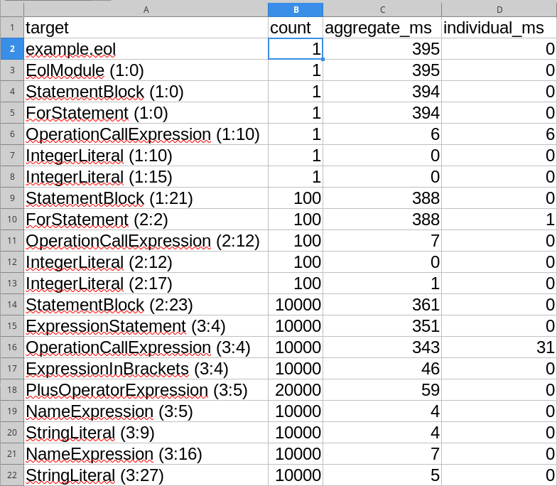 Screenshot of the CSV file generated by the example code