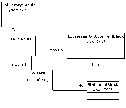 EWL Abstract
Syntax