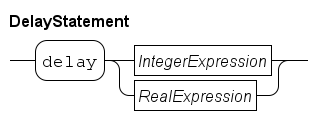 delay statement.rr