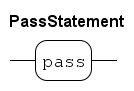 pass statement.rr