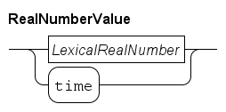 real number values.rr