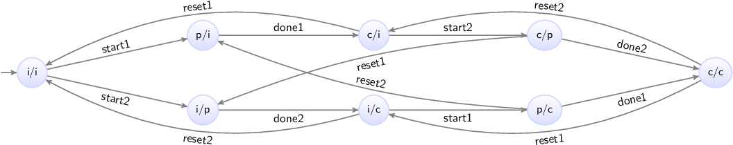 mutex state space