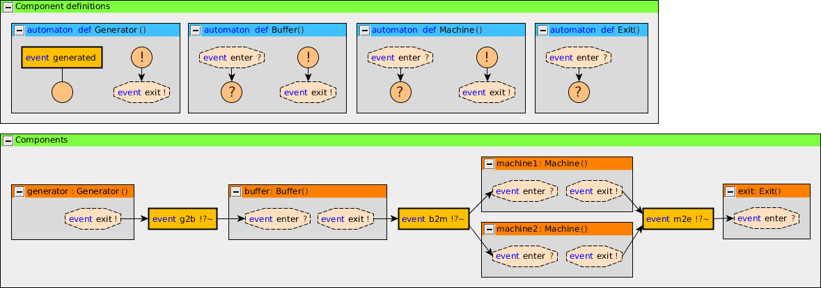 machine buffer.events.layouted