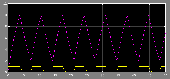 simulation graph