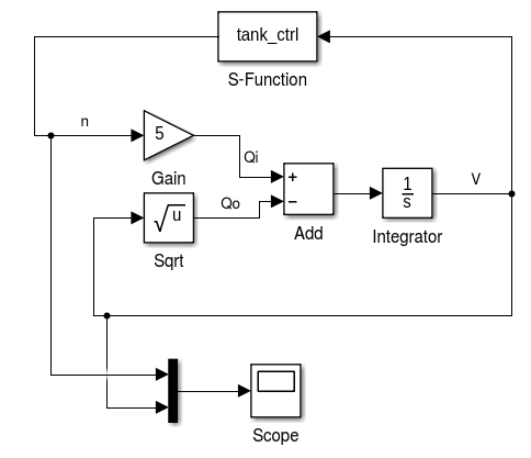 simulink controlled system