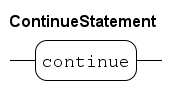 continue statement.rr